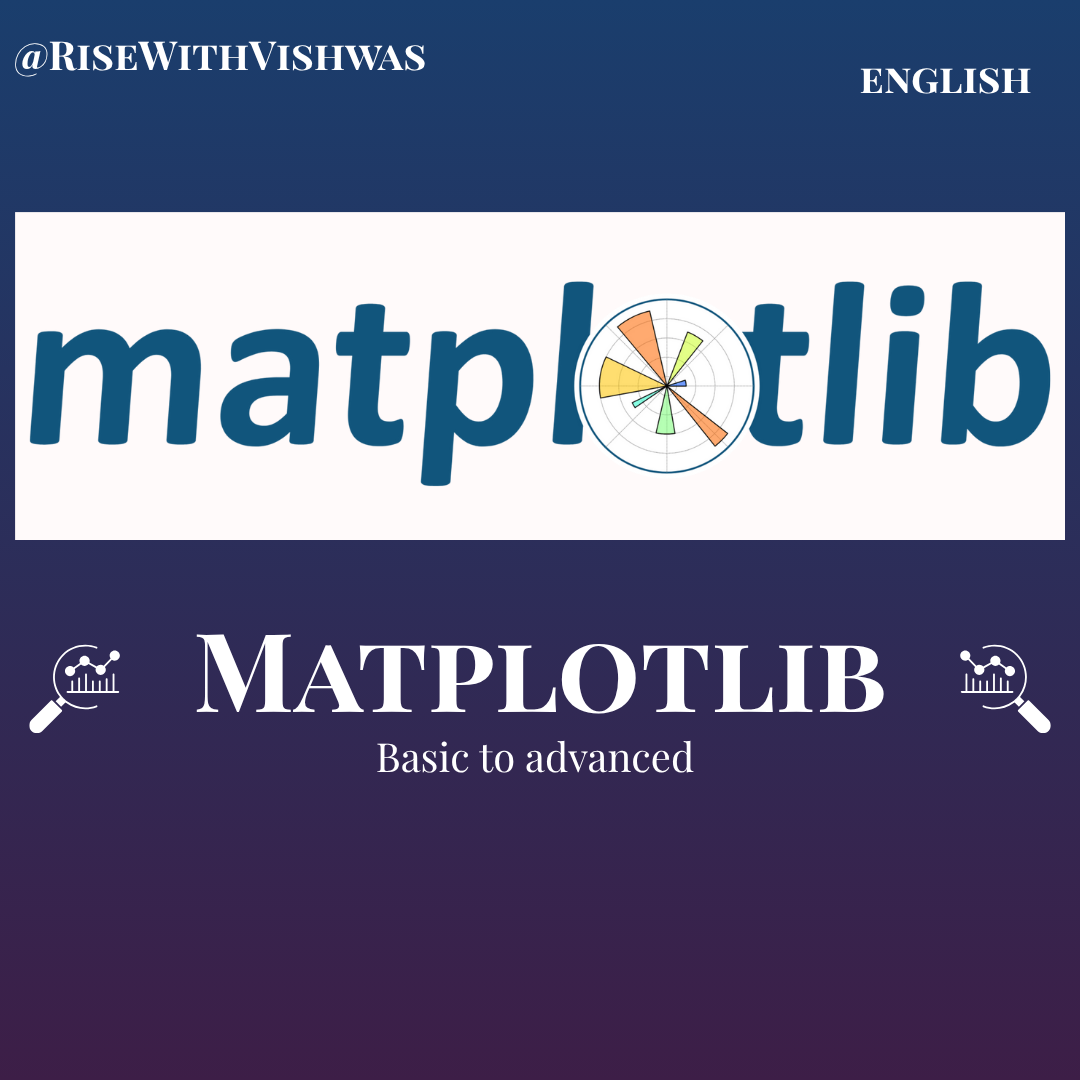 Matplotlib – English Language