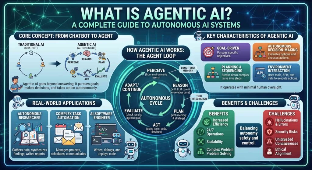 Agentic AI