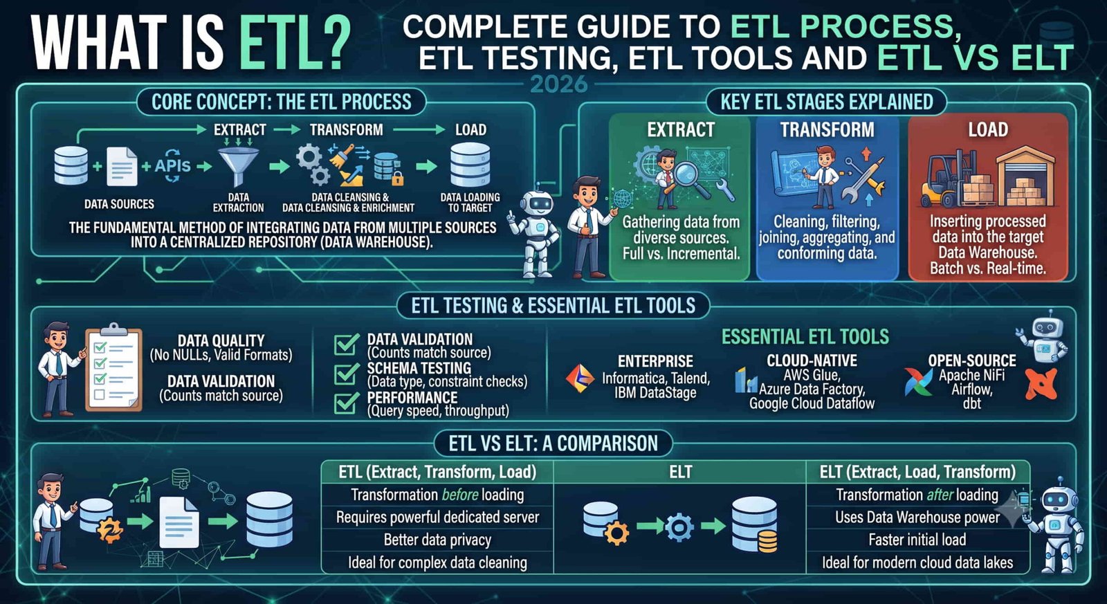 What Is ETL